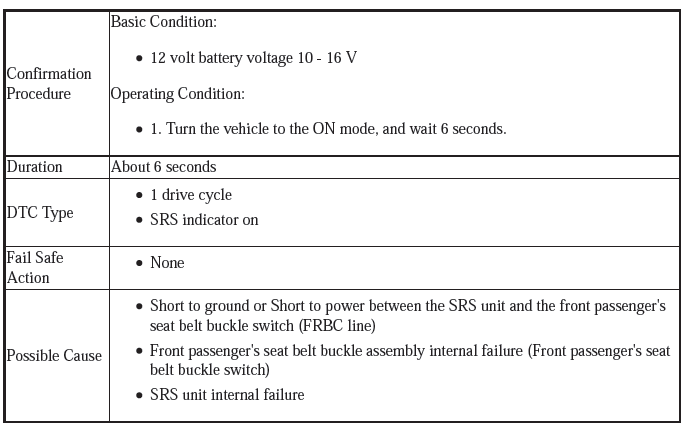 Supplemental Restraint System - Diagnostics